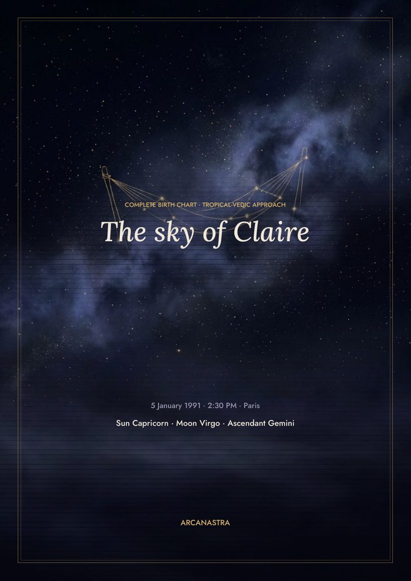 Page of the complete birth chart (preview)