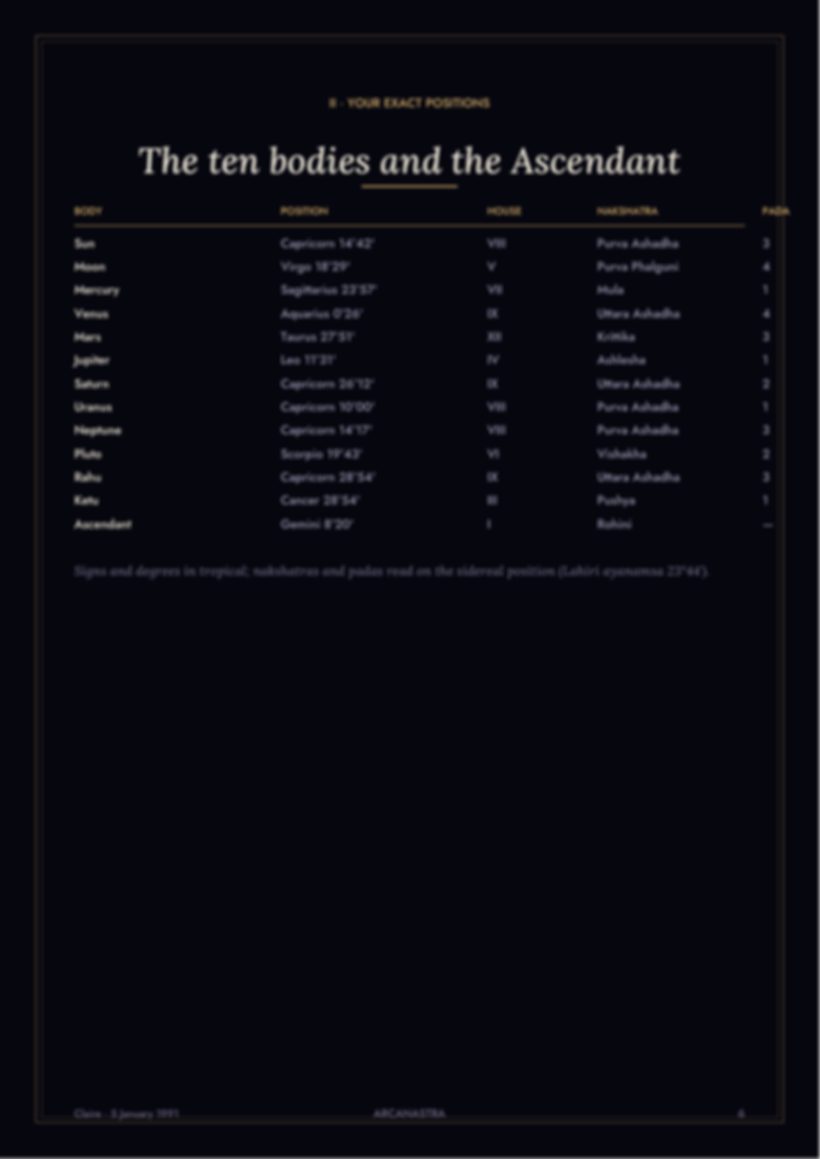 Page of the complete birth chart (preview)