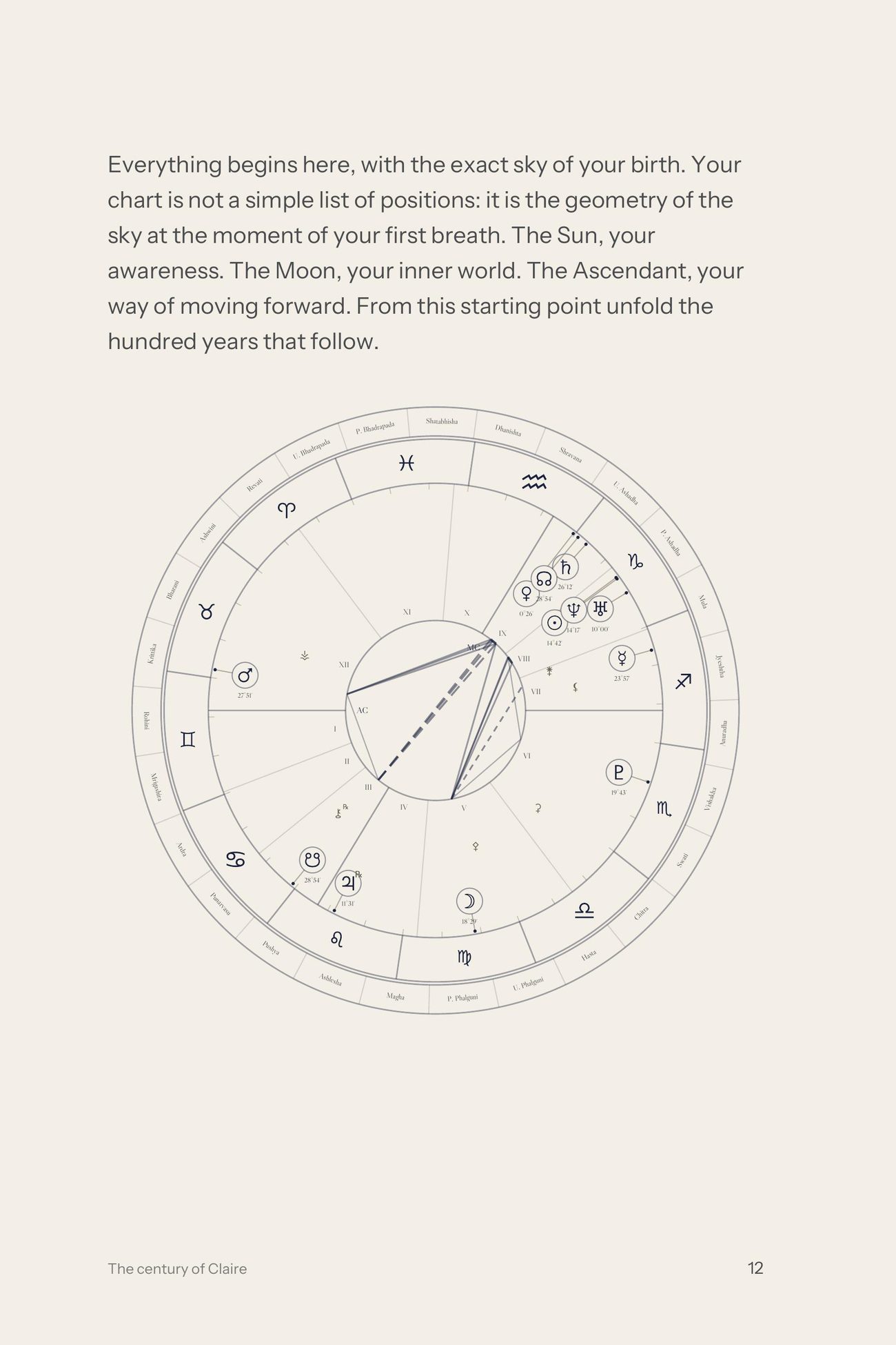 Astrology book page