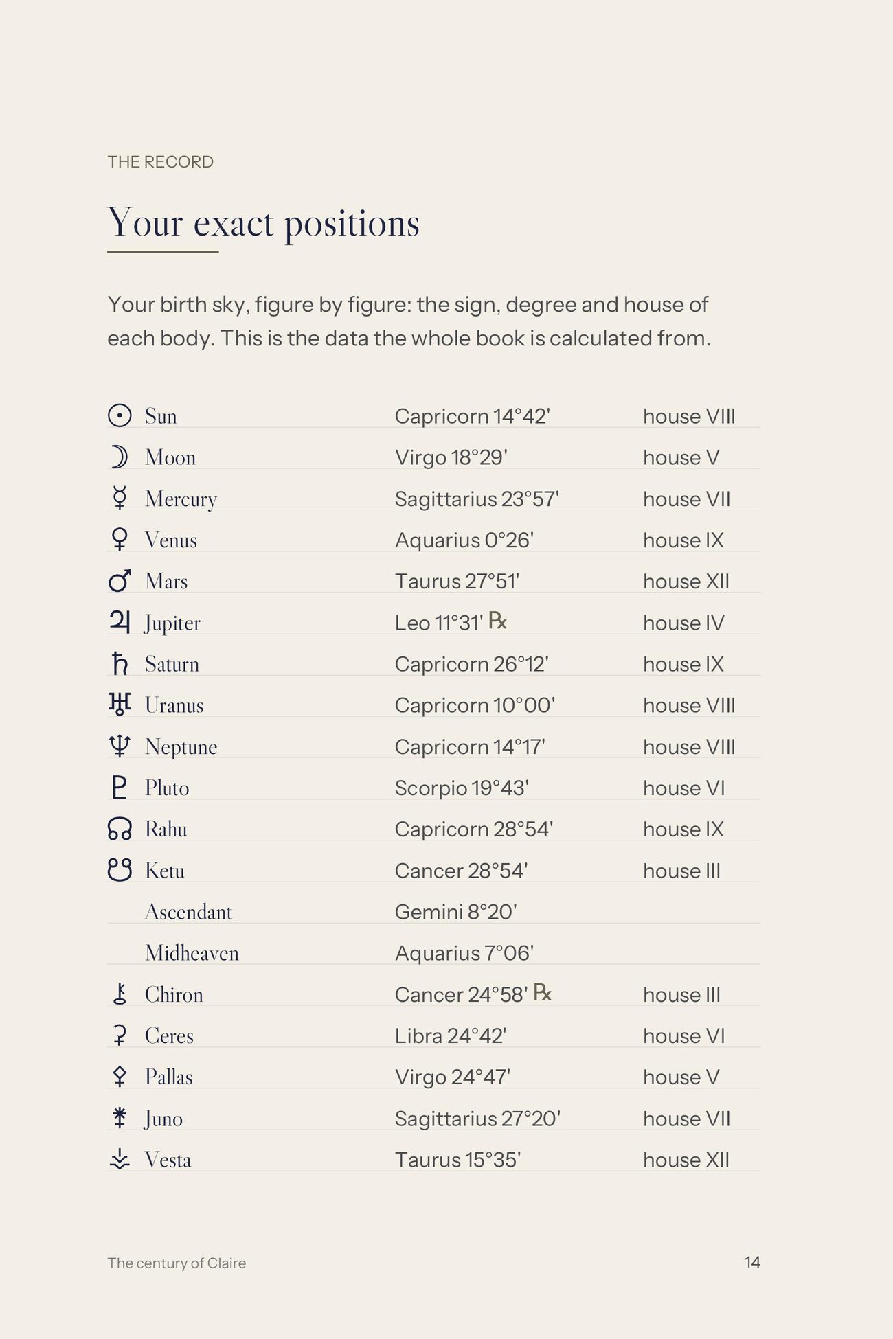 Astrology book page
