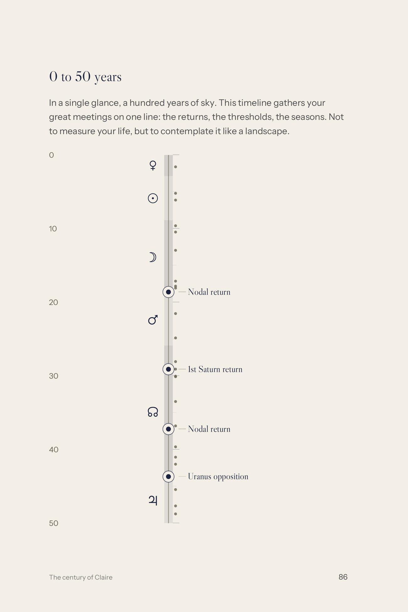 Astrology book page