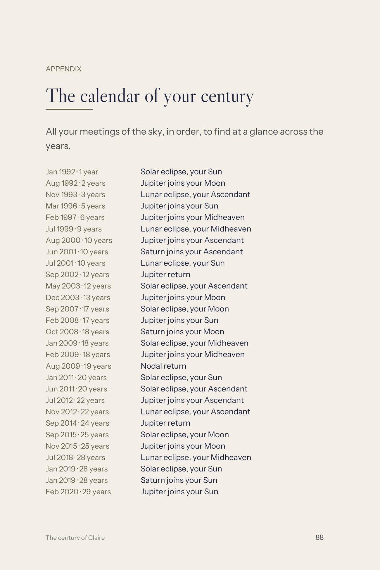 Astrology book page